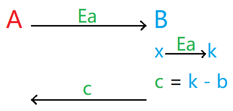calc return c