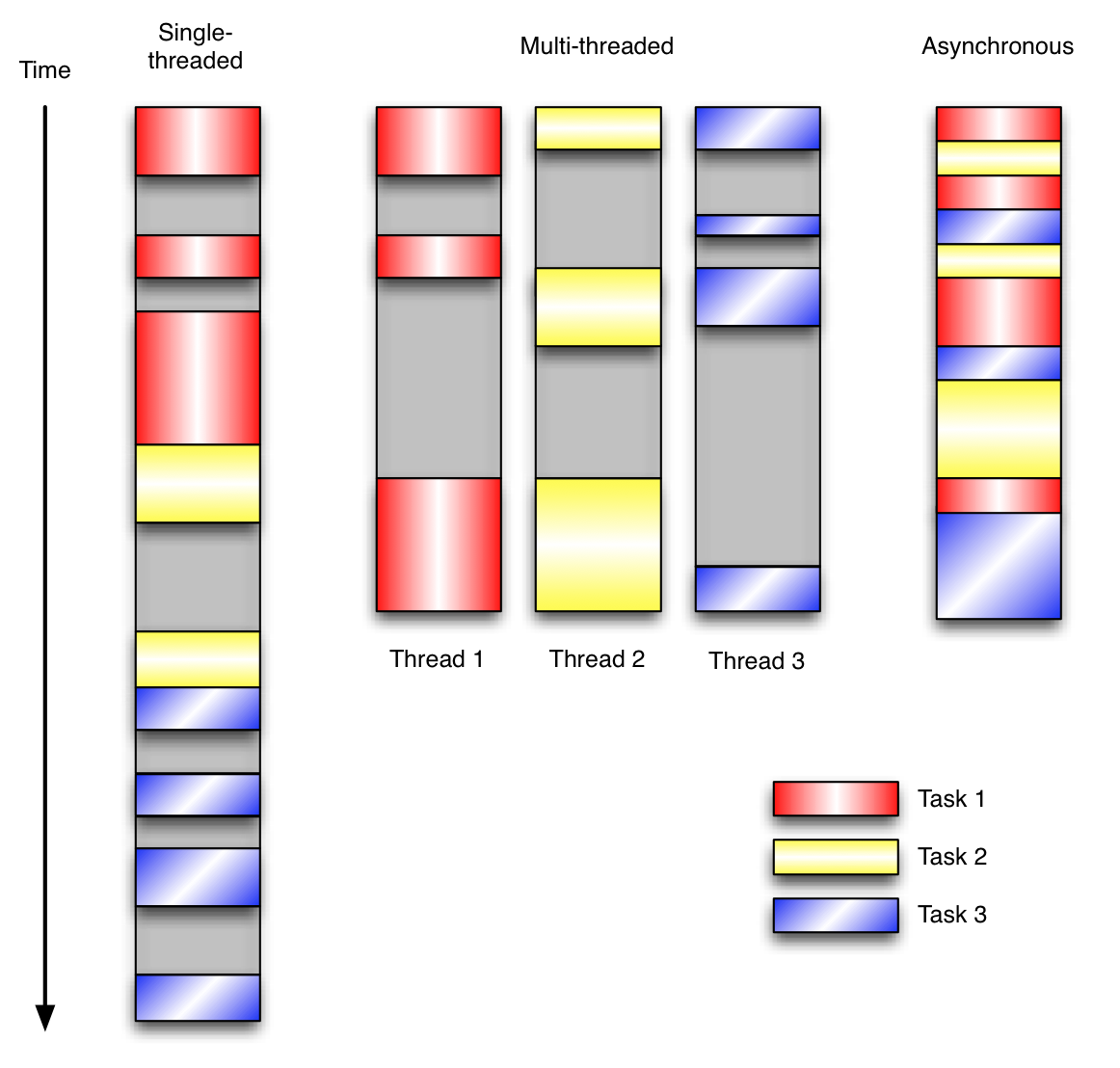 nodejs vs java