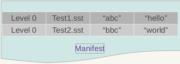 levelDB
