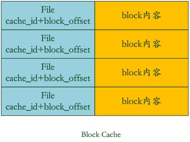 sstable-cache
