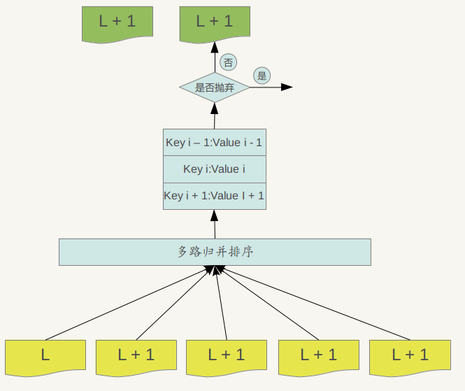 leveldb-migration